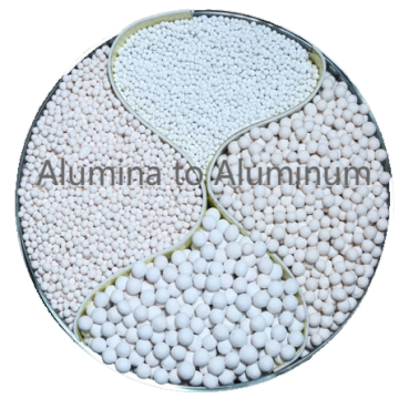 Take you to understand the 4 major shapes of alumina
